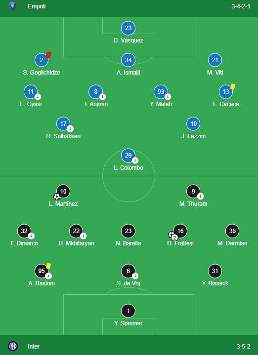 LINEUPS