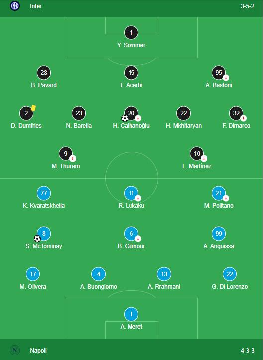 LINEUPS