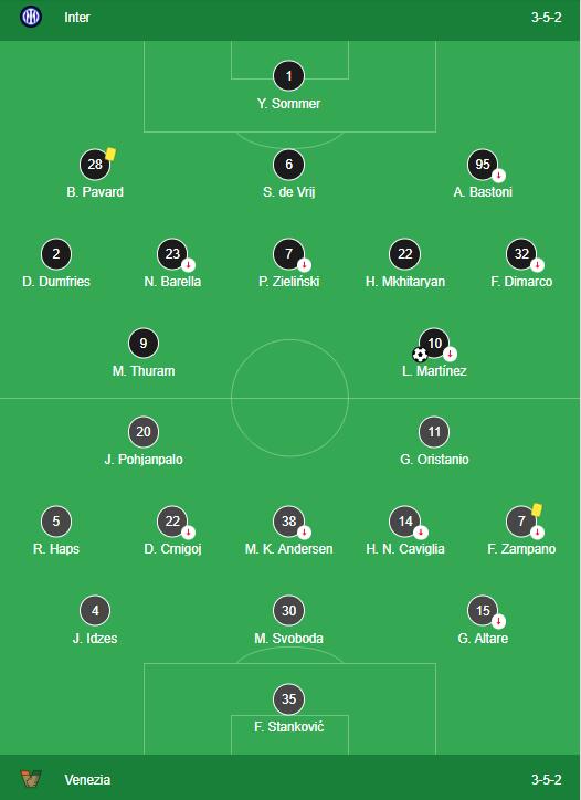 LINEUPS