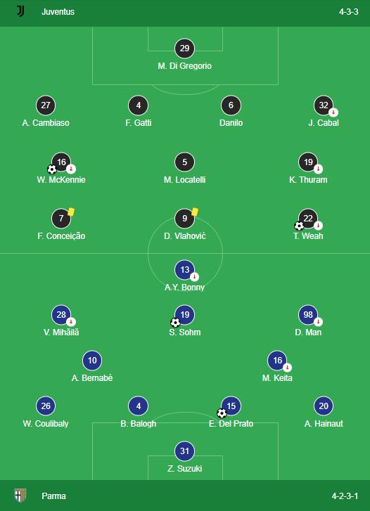 LINEUPS