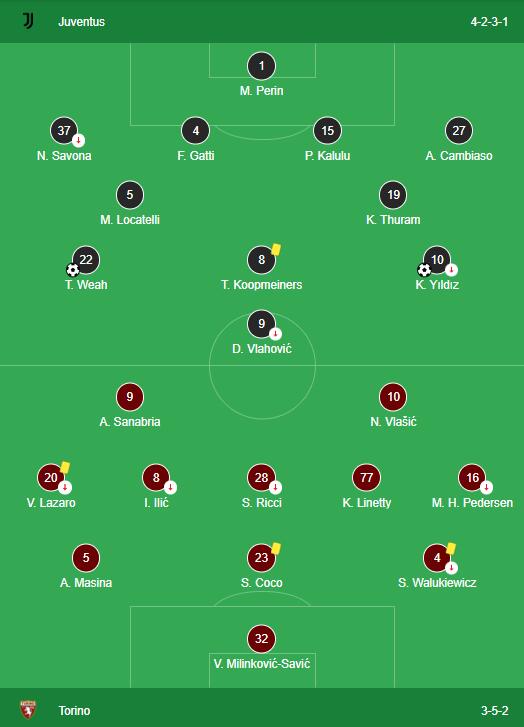 LINEUPS