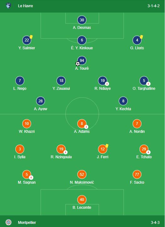 LINEUPS