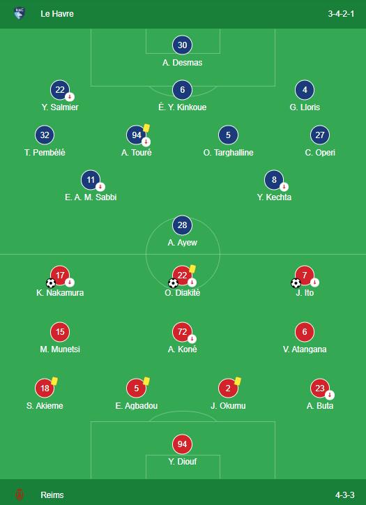 LINEUPS