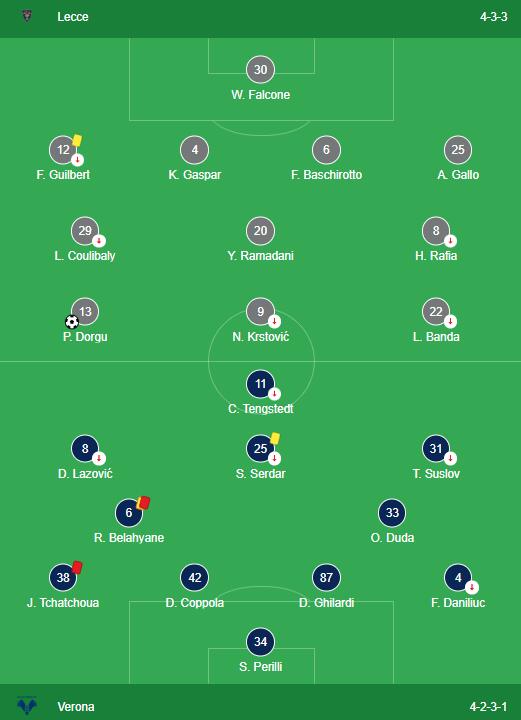 LINEUPS