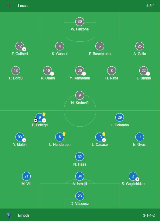 LINEUPS