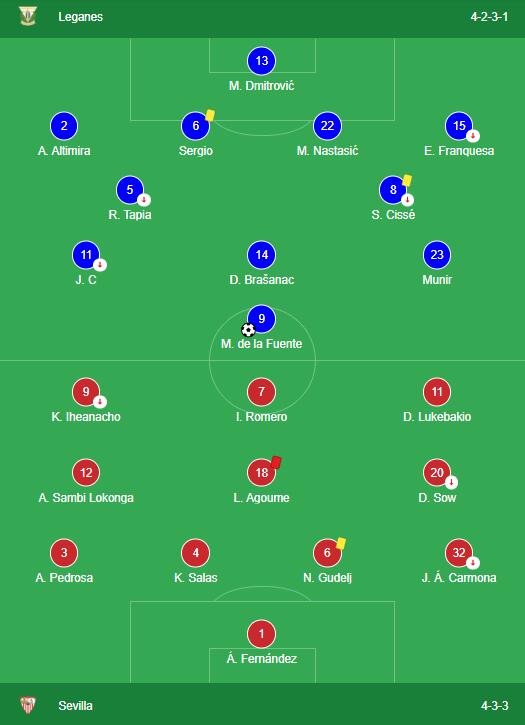 LINEUPS