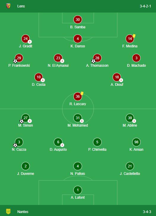 LINEUPS