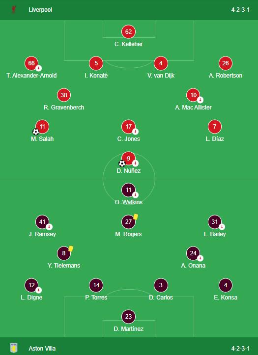 LINEUPS