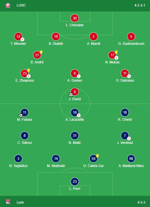 LINEUPS