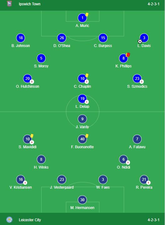 LINEUPS