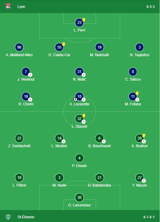 LINEUPS