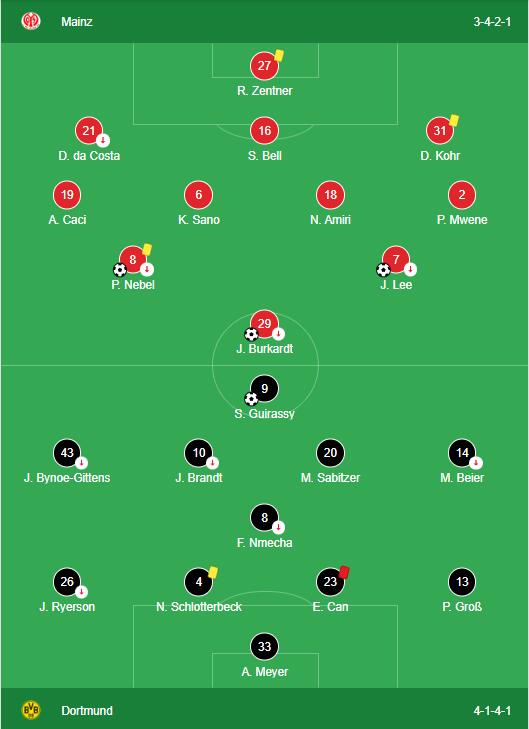 LINEUPS