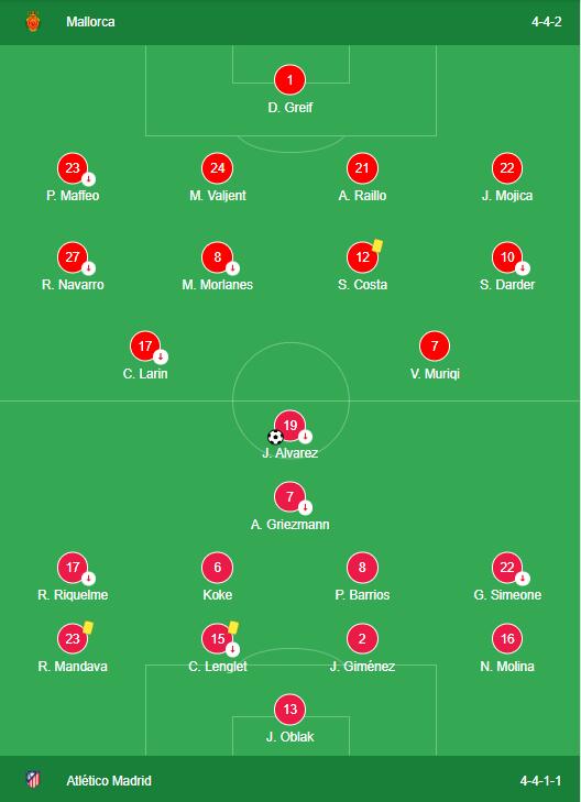 LINEUPS