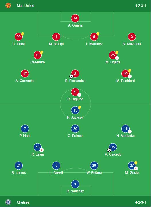 LINEUPS