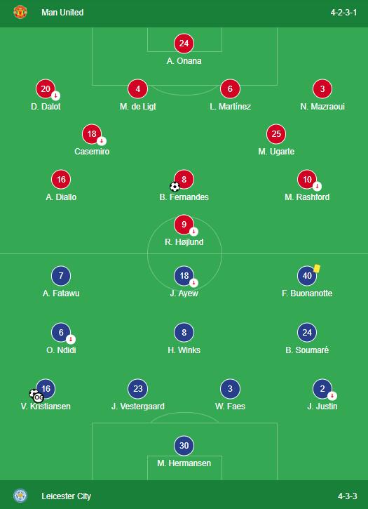 LINEUPS