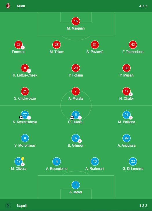 LINEUPS