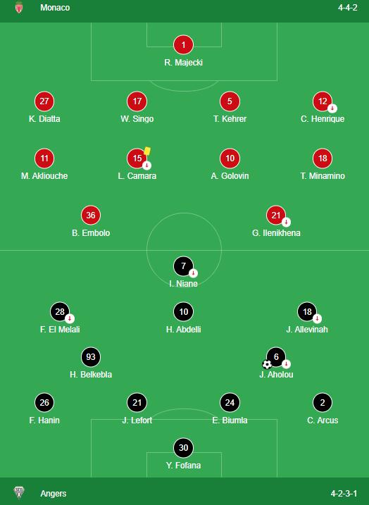 LINEUPS