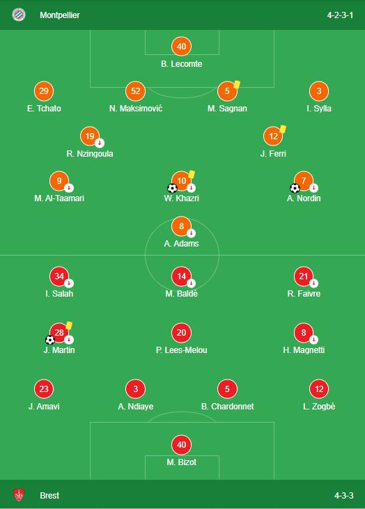 LINEUPS