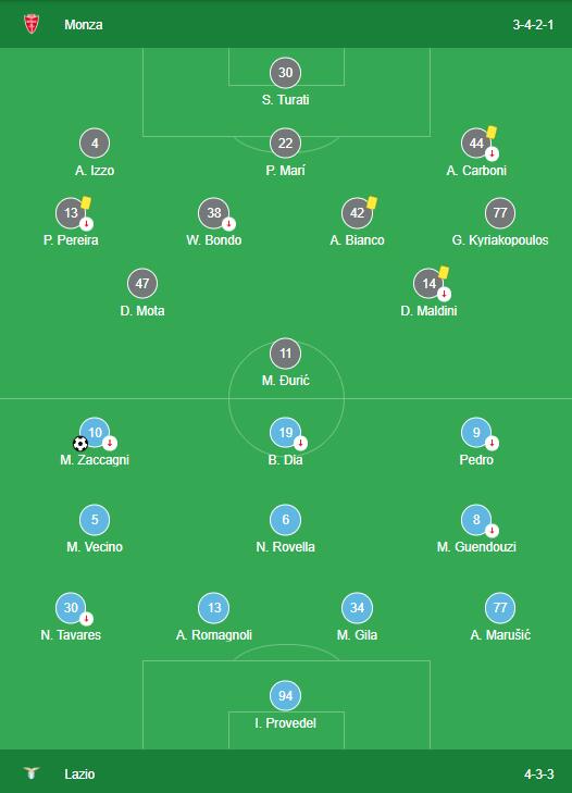 LINEUPS