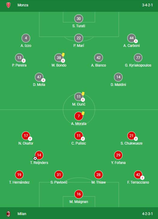 LINEUPS