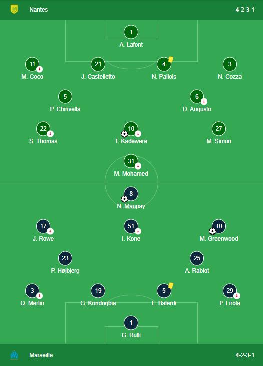 LINEUPS