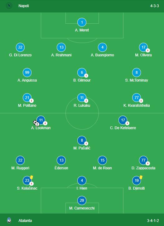 LINEUPS