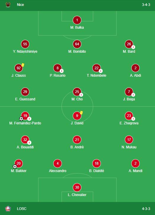 LINEUPS