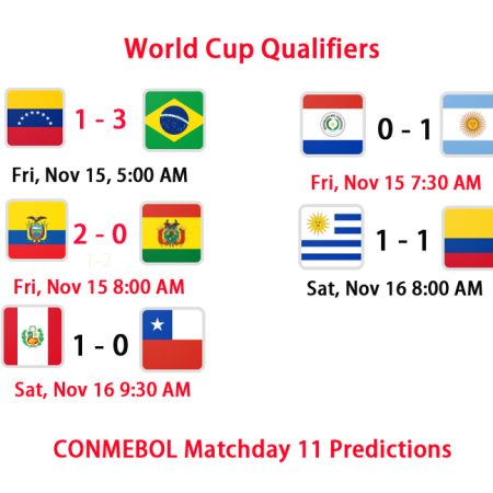 World Cup Qualifiers CONMEBOL Matchday 11 Predictions