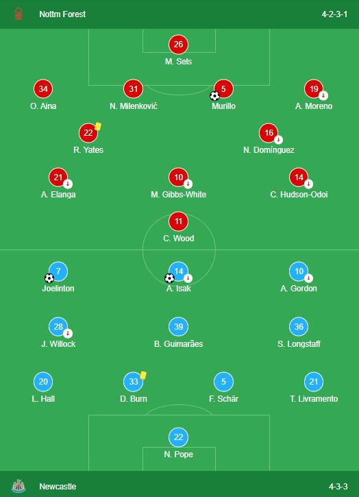 LINEUPS