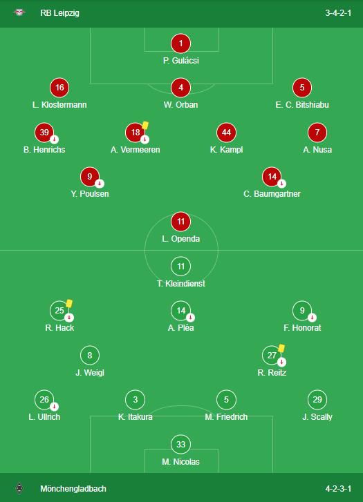 LINEUPS