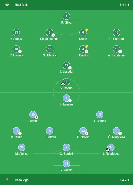 LINEUPS