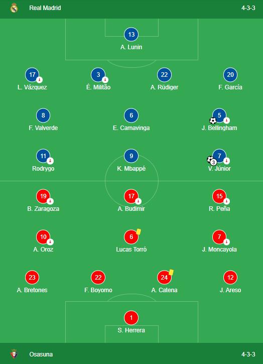 LINEUPS