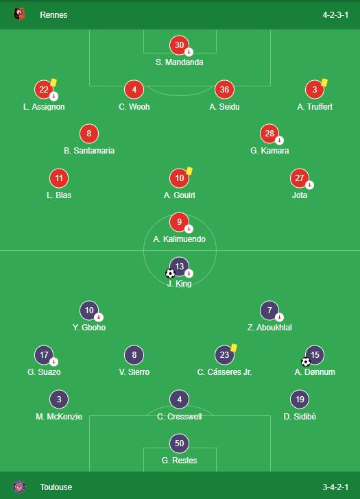 LINEUPS