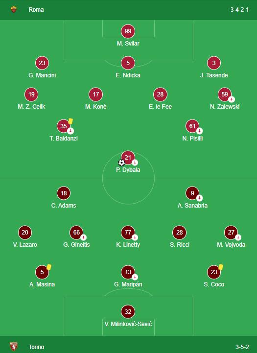 LINEUPS