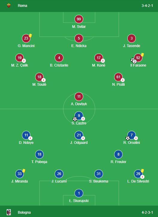 LINEUPS