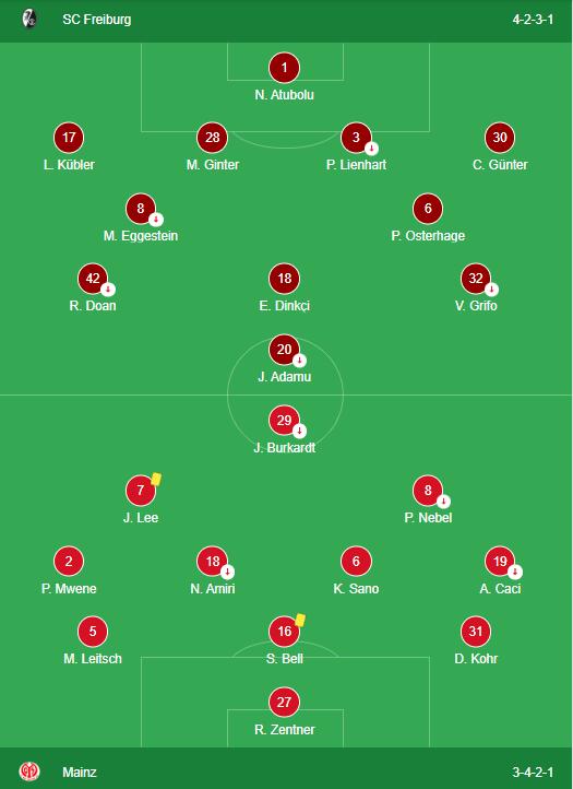 LINEUPS