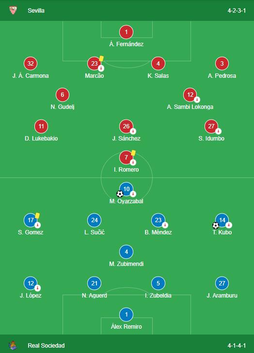 LINEUPS