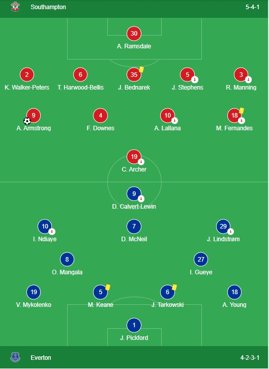 LINEUPS