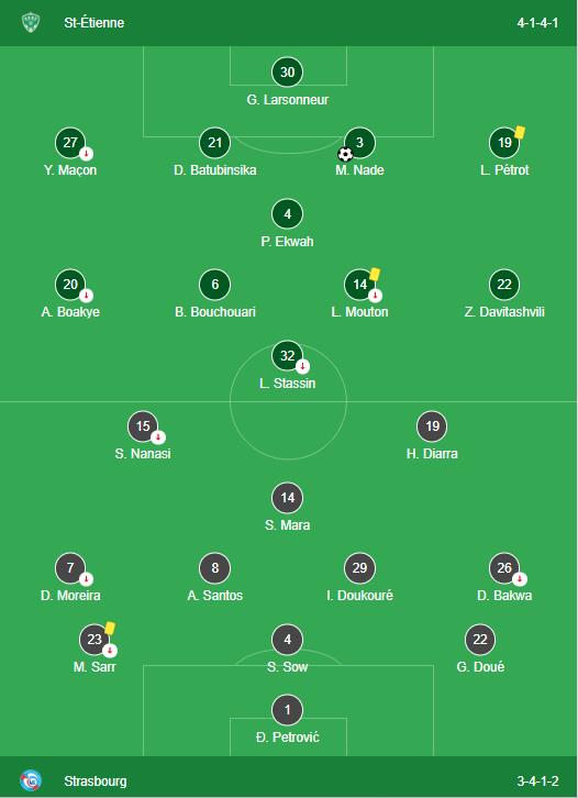 LINEUPS