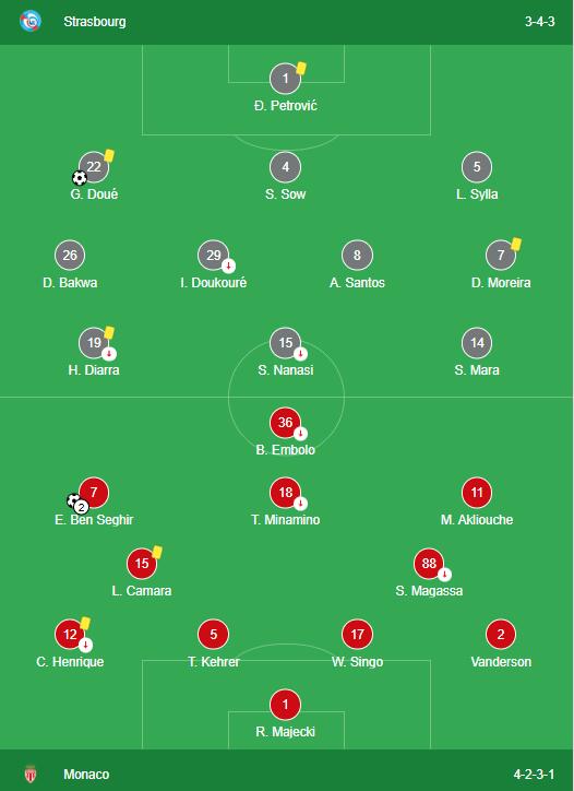 LINEUPS