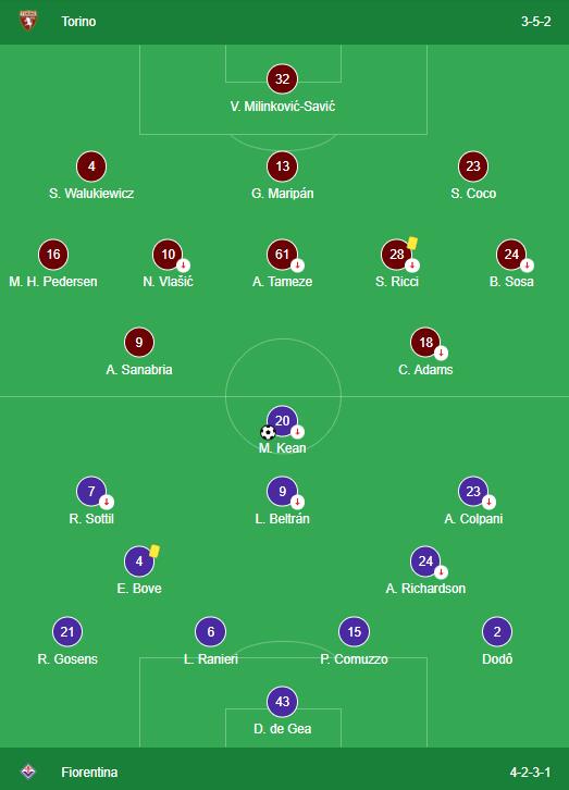 LINEUPS