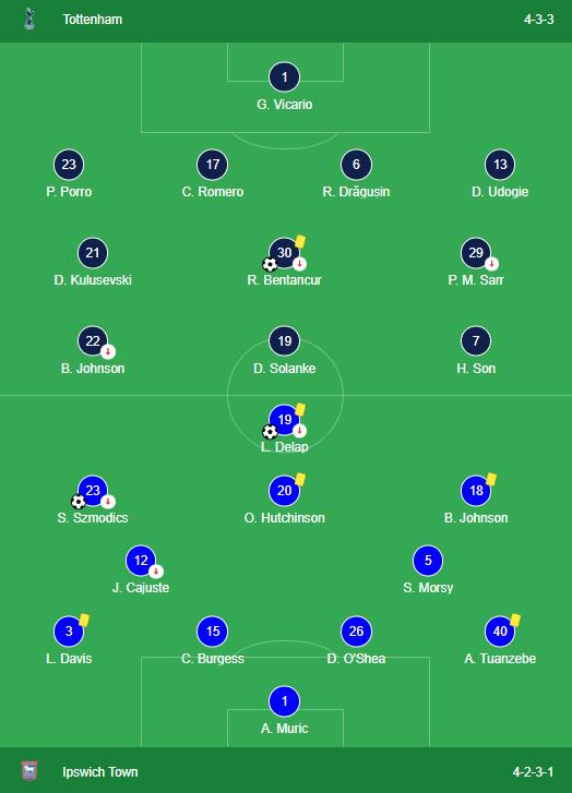 LINEUPS