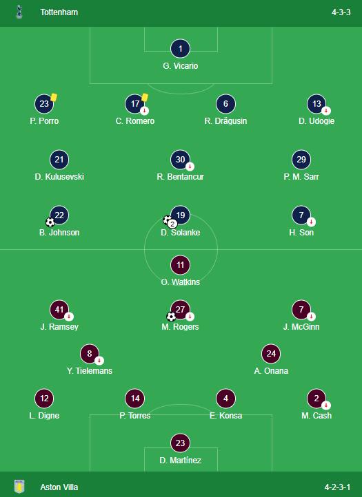 LINEUPS