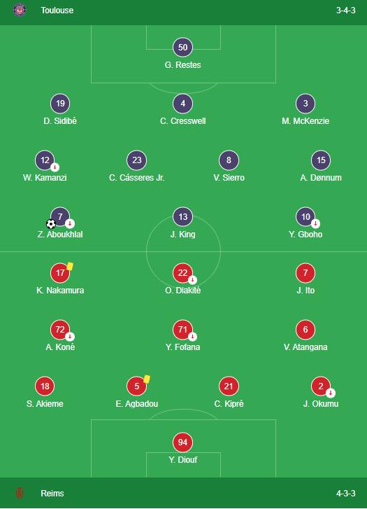 LINEUPS