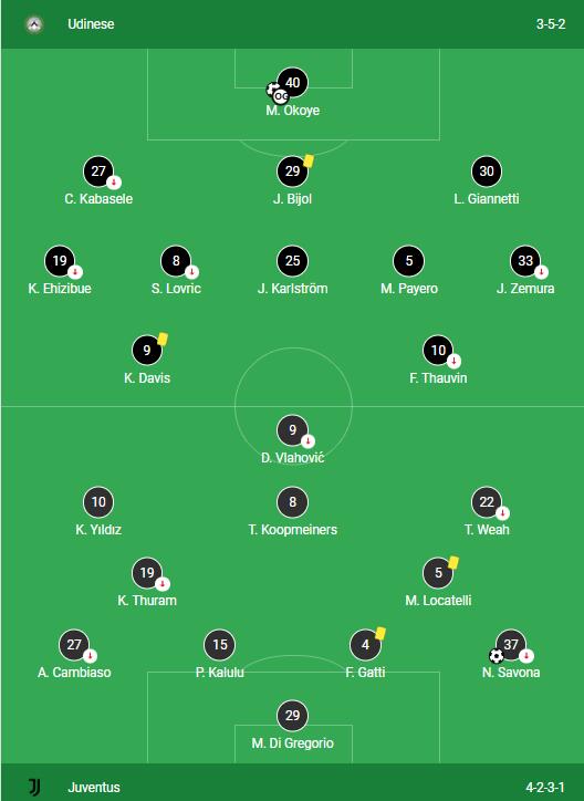 LINEUPS