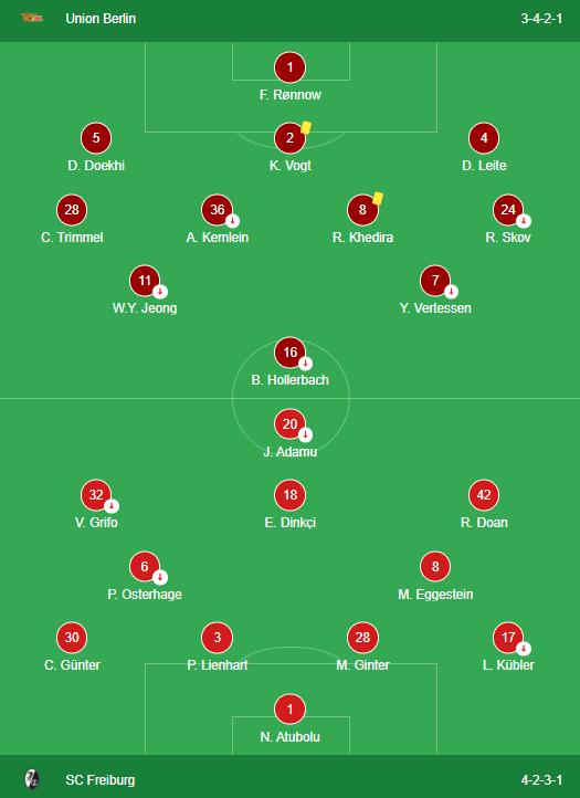 LINEUPS