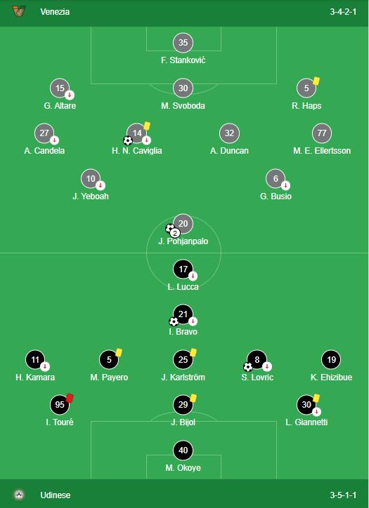 LINEUPS