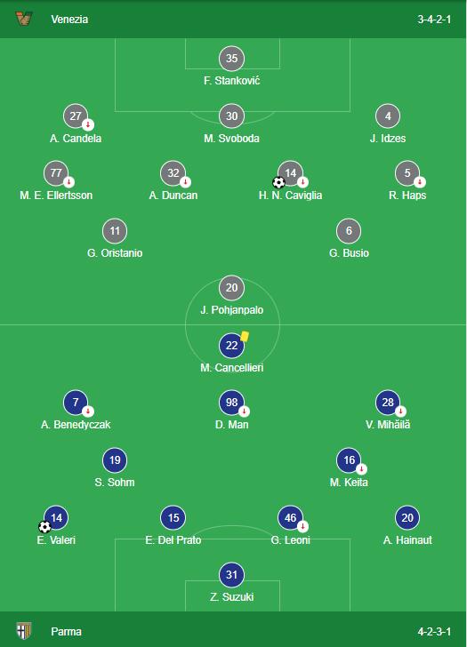 LINEUPS