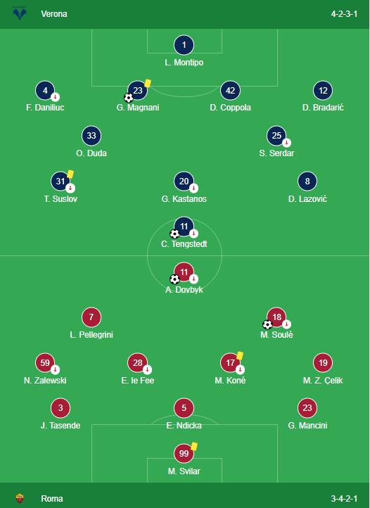 LINEUPS