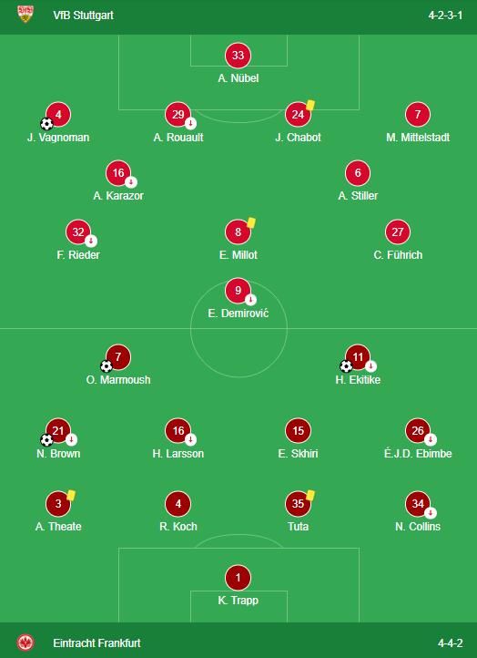 LINEUPS